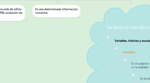 Mind Map: Estadística descriptiva