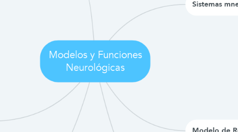 Mind Map: Modelos y Funciones Neurológicas