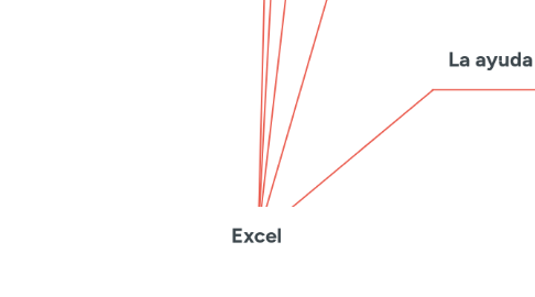 Mind Map: Excel