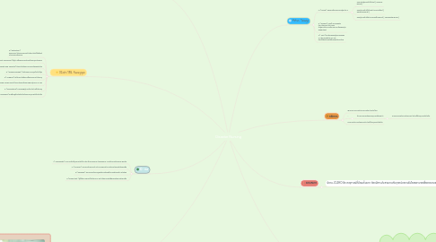 Mind Map: Disaster Nursing