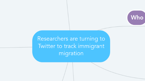 Mind Map: Researchers are turning to Twitter to track immigrant migration