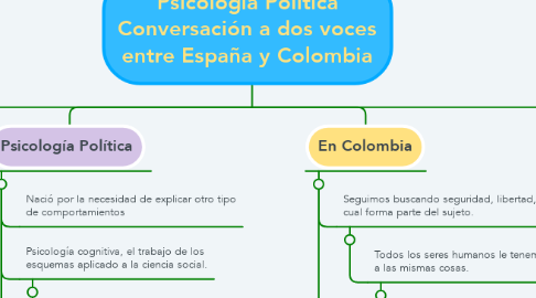 Mind Map: Psicología Política Conversación a dos voces entre España y Colombia