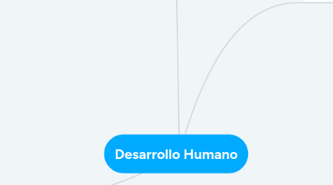 Mind Map: Desarrollo Humano