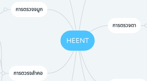 Mind Map: HEENT