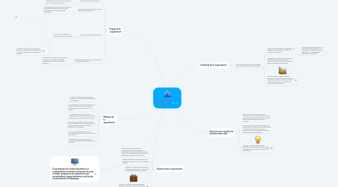 Mind Map: Capacitación de personal.