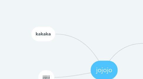 Mind Map: jojojo