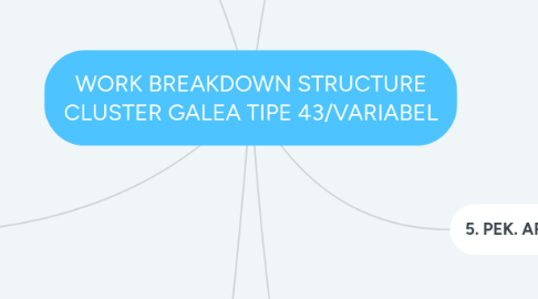 Mind Map: WORK BREAKDOWN STRUCTURE CLUSTER GALEA TIPE 43/VARIABEL