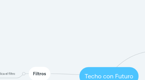 Mind Map: Techo con Futuro