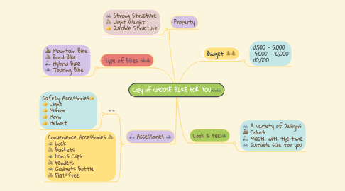 Mind Map: Copy of CHOOSE BIKE FOR YOU🚲🚲