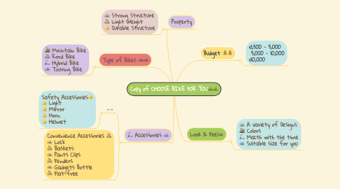 Mind Map: Copy of CHOOSE​ BIKE FOR YOU🚲🚲