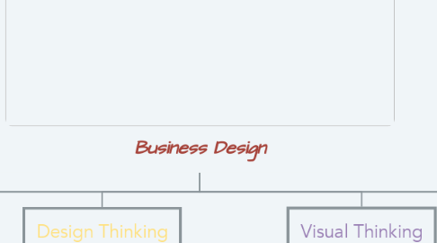 Mind Map: Business Design