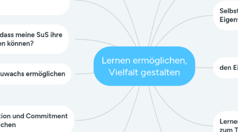 Mind Map: Lernen ermöglichen, Vielfalt gestalten