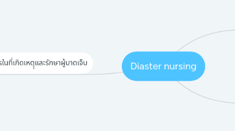 Mind Map: Diaster nursing