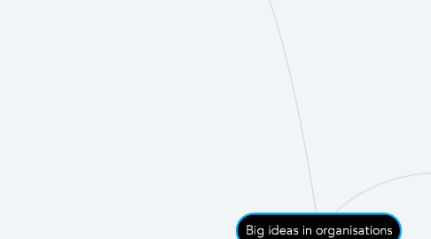 Mind Map: Big ideas in organisations
