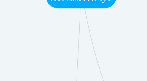 Mind Map: Het vlaggenschip - Mijn ideale school door Samuel Wright