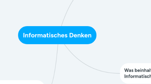 Mind Map: Informatisches Denken