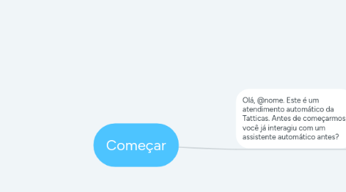 Mind Map: Começar