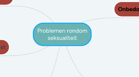 Mind Map: Problemen rondom seksualiteit