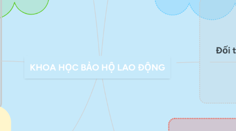 Mind Map: KHOA HỌC BẢO HỘ LAO ĐỘNG