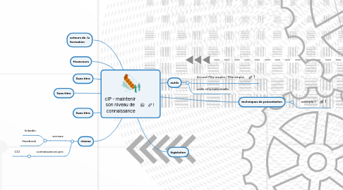 Mind Map: cIP - maintenir son niveau de connaissance