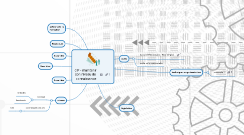 Mind Map: cIP - maintenir  son niveau de  connaissance