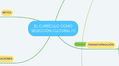 Mind Map: EL CURRÍCULO COMO SELECCIÓN CULTURAL (1)