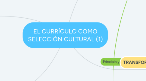 Mind Map: EL CURRÍCULO COMO SELECCIÓN CULTURAL (1)