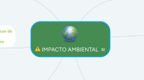 Mind Map: IMPACTO AMBIENTAL