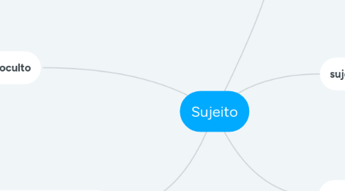 Mind Map: SOLO