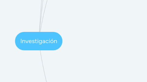 Mind Map: Investigación