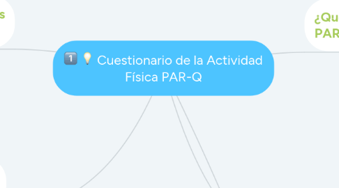 Mind Map: Cuestionario de la Actividad Física PAR-Q