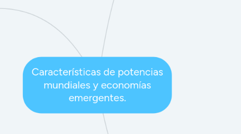 Mind Map: Características de potencias mundiales y economías emergentes.