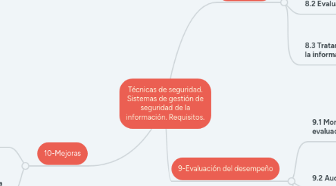 Mind Map: Técnicas de seguridad. Sistemas de gestión de seguridad de la información. Requisitos.