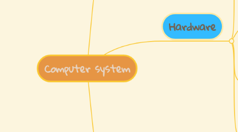 Mind Map: Computer system