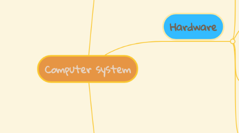 Mind Map: Computer system