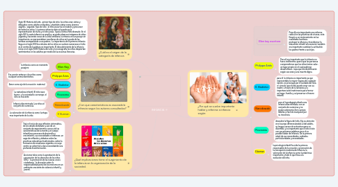 Mind Map: INFANCIA