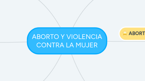 Mind Map: ABORTO Y VIOLENCIA CONTRA LA MUJER