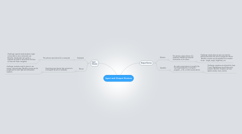 Mind Map: Input and Output Devices