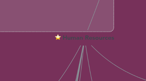 Mind Map: Human Resources