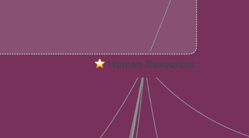 Mind Map: Human Resources