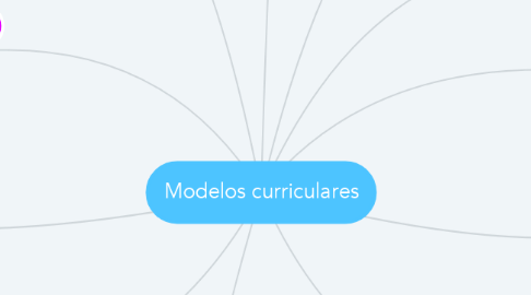 Mind Map: Modelos curriculares