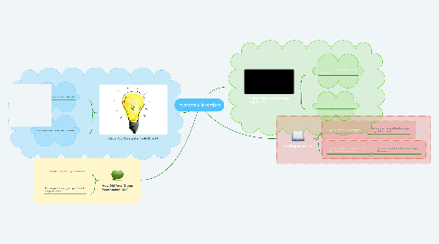 Mind Map: Inventors & Inventions