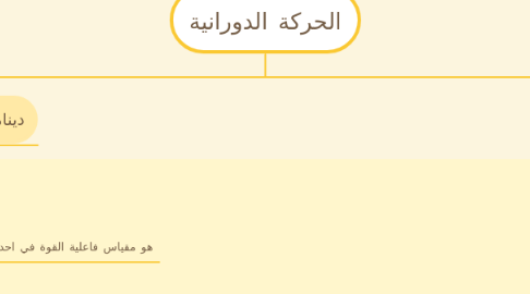Mind Map: الحركة الدورانية