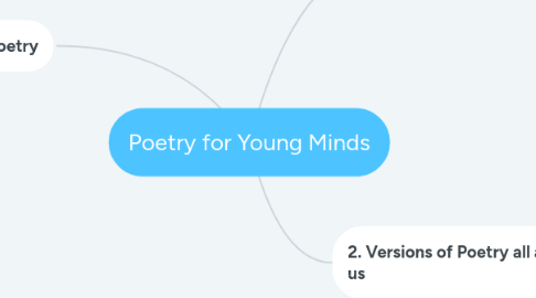 Mind Map: Poetry for Young Minds