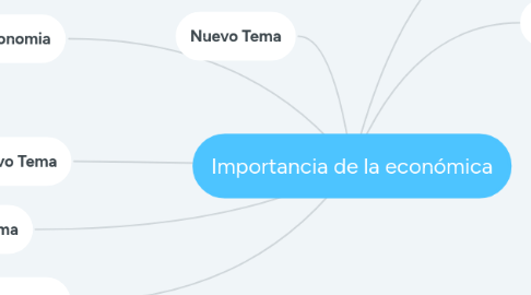 Mind Map: Importancia de la económica