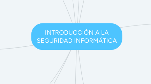 Mind Map: INTRODUCCIÓN A LA SEGURIDAD INFORMÁTICA