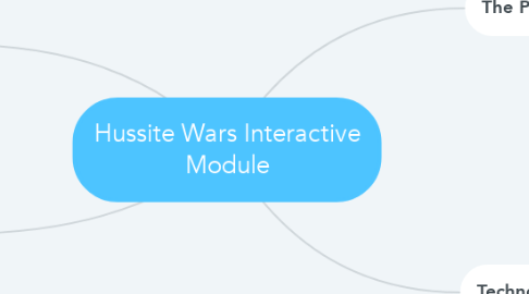 Mind Map: Hussite Wars Interactive Module
