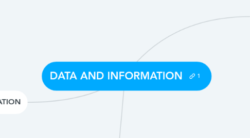 Mind Map: DATA AND INFORMATION