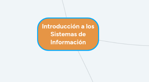 Mind Map: Introducción a los Sistemas de Información