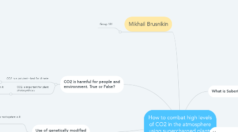 Mind Map: How to combat high levels of CO2 in the atmosphere using supercharged plants